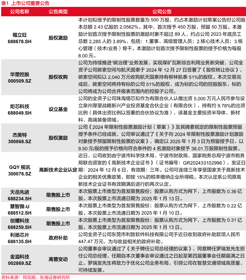 电子行业周报：消费电子国补落地，关注AI主线下的CES 2025