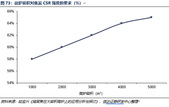 煤炭2025年度策略报告：或跃在渊
