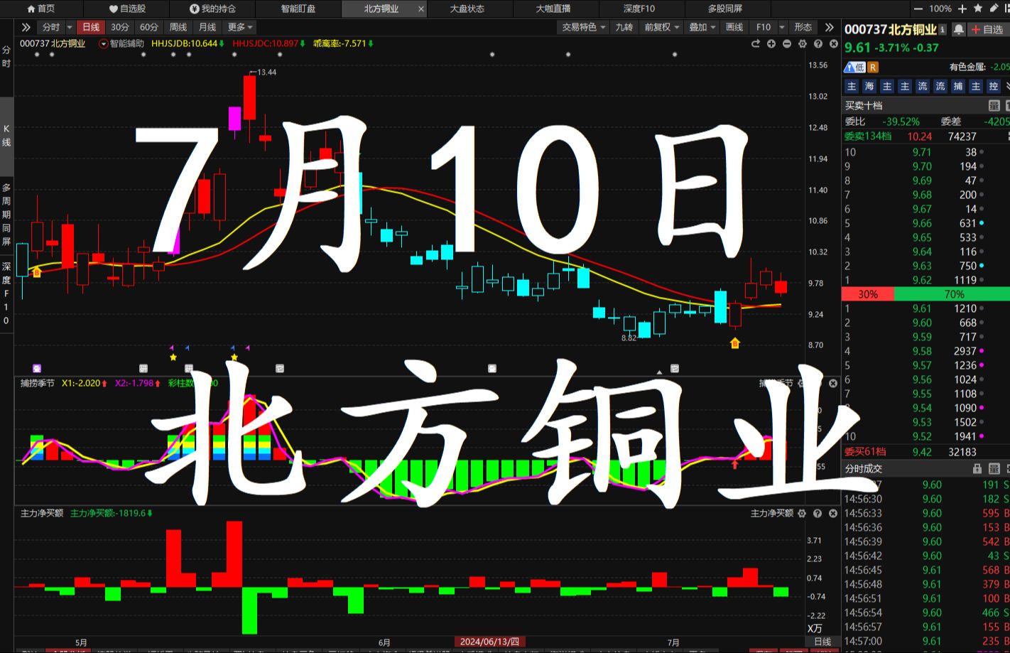 北方铜业发行新增股票13226.03万股