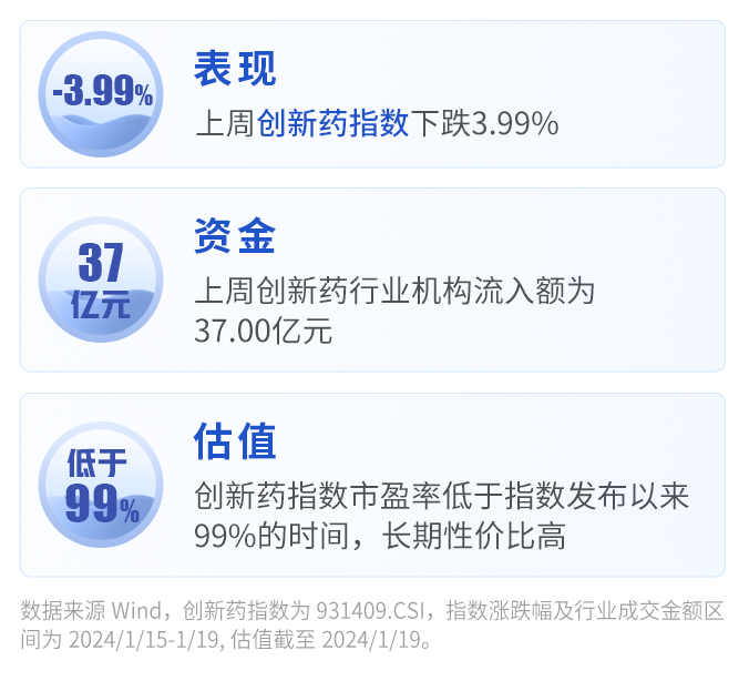 医药行业创新药周报：2025年1月第一周创新药周报