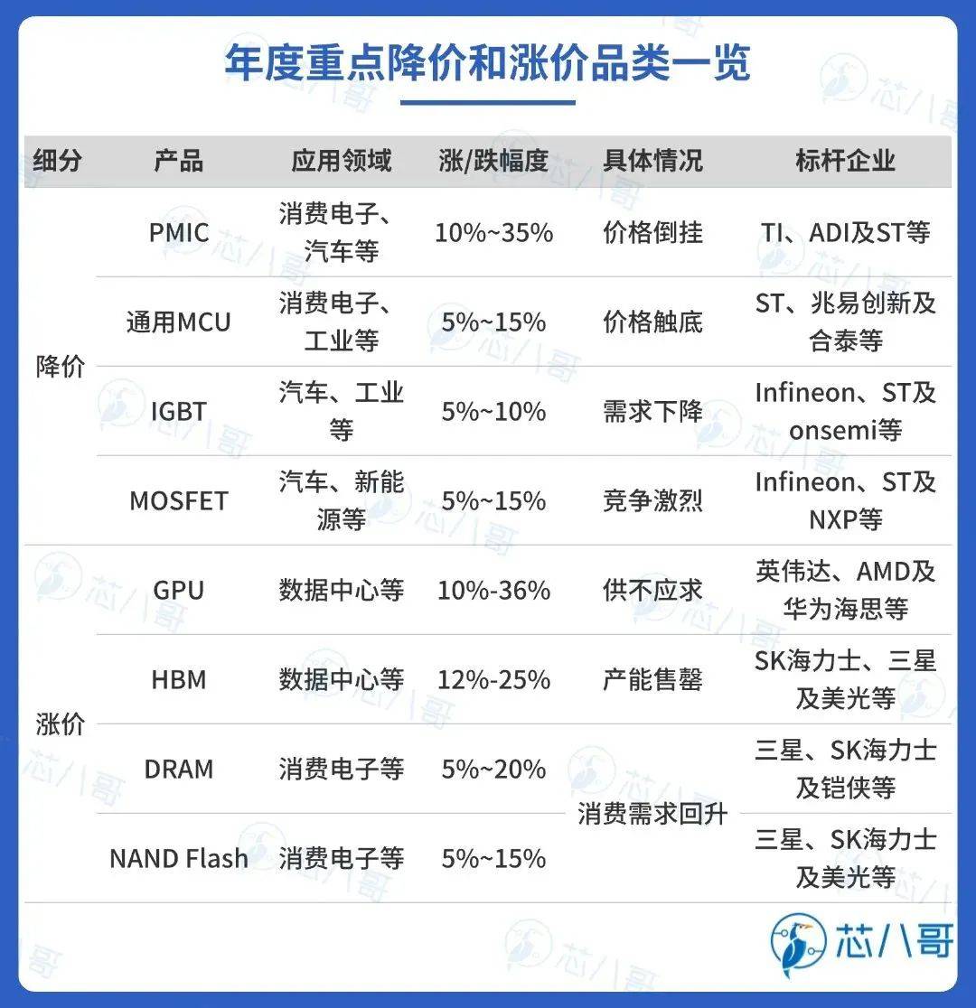 电子行业点评报告：消费电子国补与AI终端共振，手机链有望量价齐升