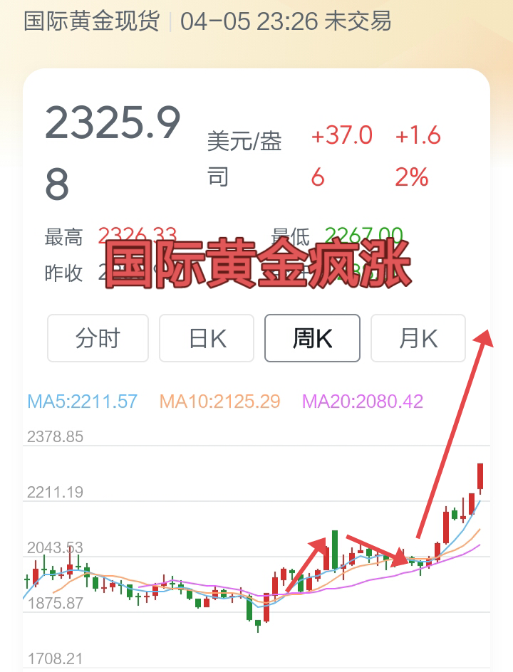 金融早参 | 央行连续第六个月暂停增持黄金