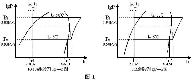 明志科技：公司目前没有应用于谐波减速器使用的高强度铝合金研究