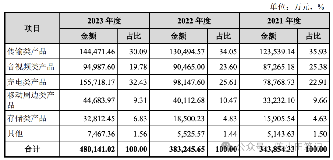 雅化集团：预计2024年全年盈利2.80亿至3.30亿 净利润同比增长596.26%至720.60%