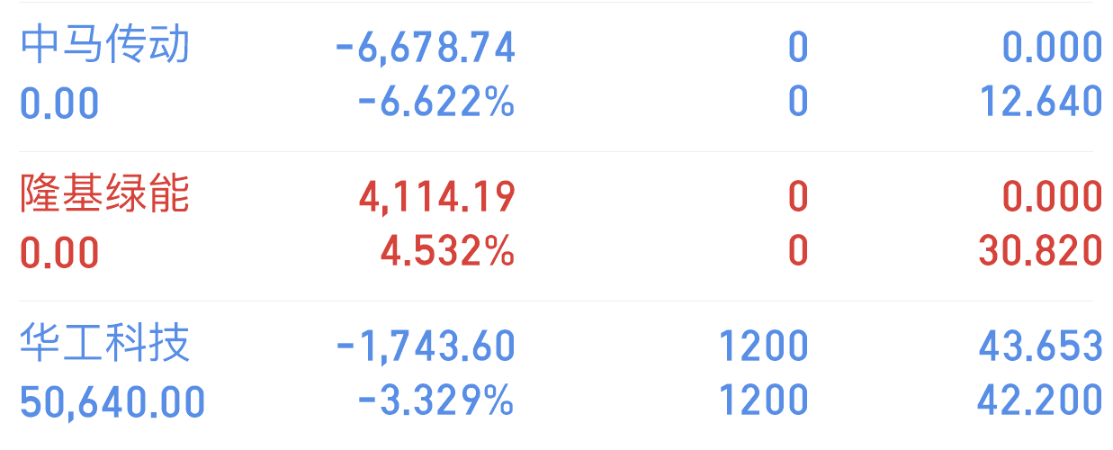 普冉股份（688766）新增【手机产业链】概念