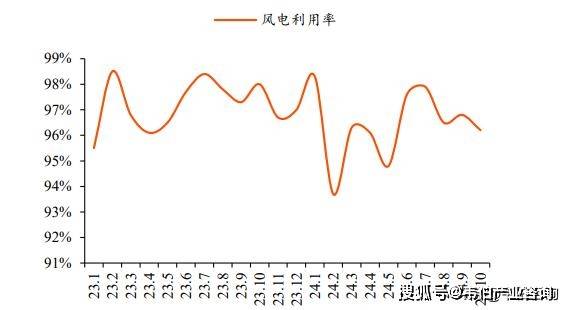 广大特材：目前中国仍是全球风电装机容量最大的国家，且仍有较大的发展空间和增长潜力