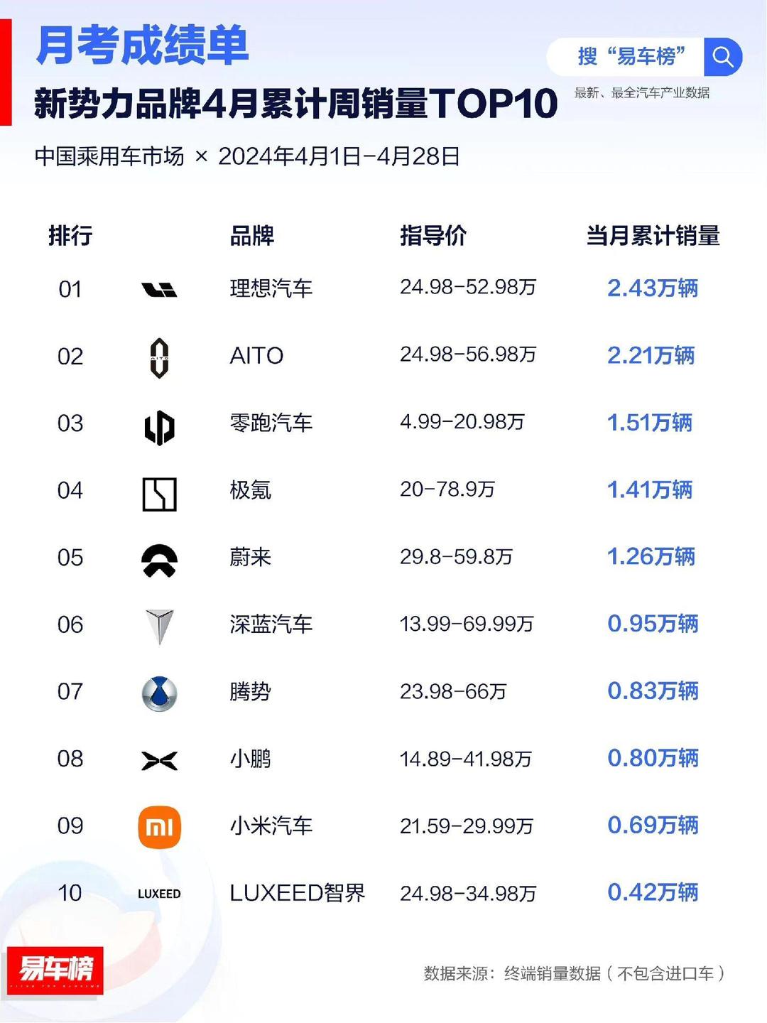 汽车周观点：以旧换新政策超预期，继续看好汽车板块
