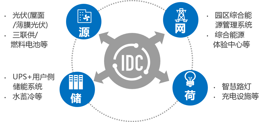德赛电池：公司有应用于数据中心储能的产品