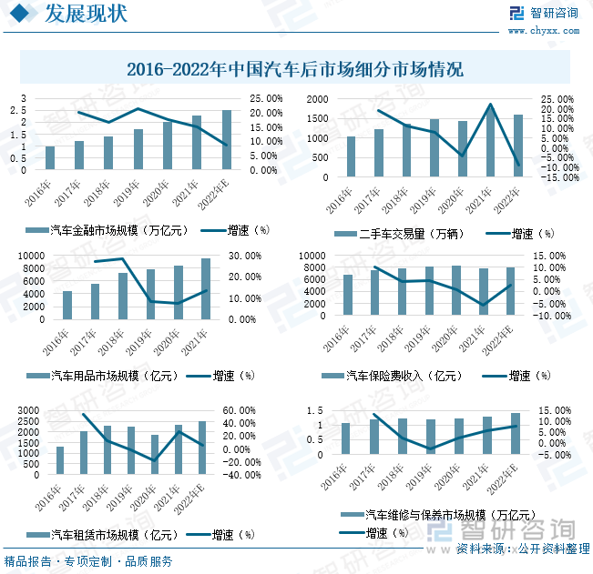 【汽车租赁】行业市场规模：2024年中国汽车租赁行业市场规模将达到1448亿元 90后消费者占比近40%