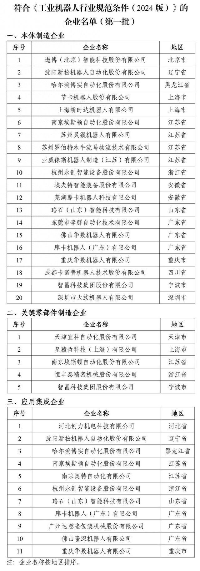 工信部：2024年41个工业大类行业中39个保持增长，电子、有色、化工、汽车等行业对工业生产增长贡献率超四成