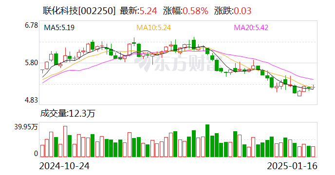 中邮科技最新公告：预计2024年年度净亏损1.2亿元到1.5亿元