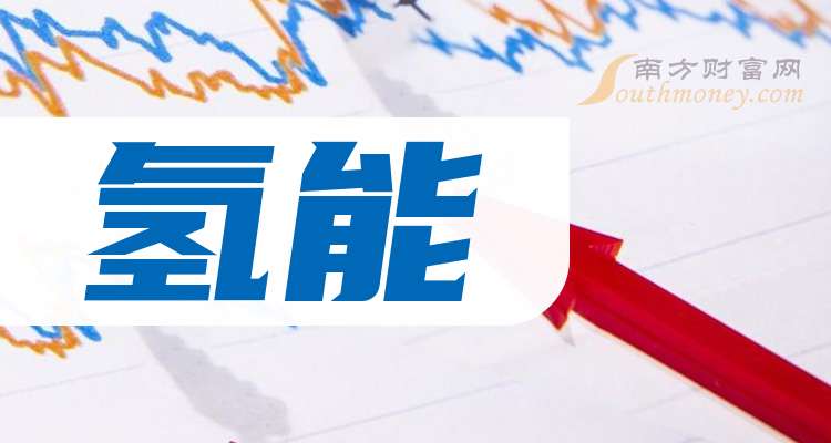 合康新能：预计2024年全年盈利1000.00万至1500.00万