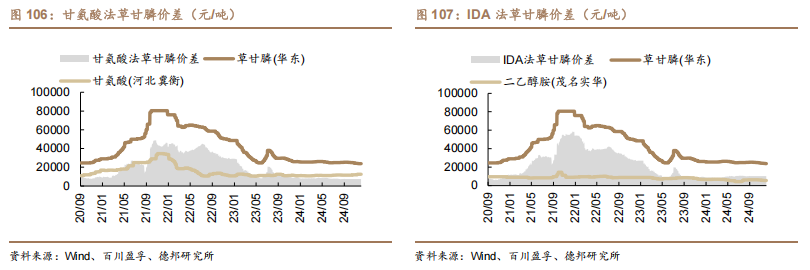 基础化工行业周报：乙二醇供需格局向好，PEEK应用落地有望加速