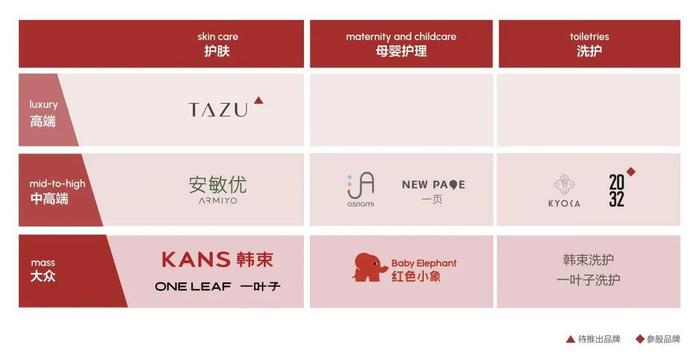 美容护理行业周报：2024抖音美妆GMV快速增长，关注年货场景营销