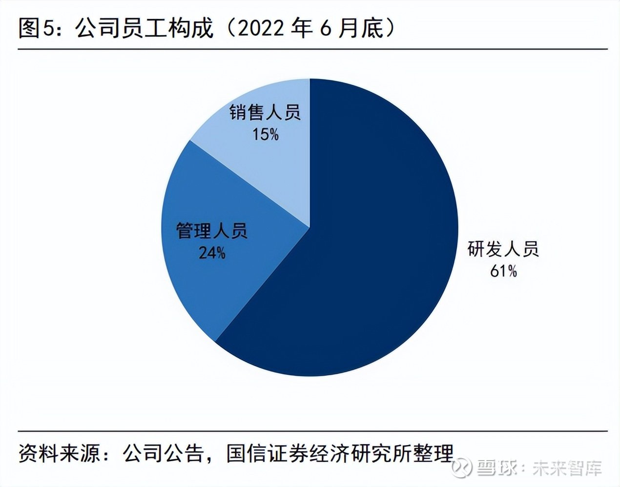 裕太微：公司正稳步研发以太网系列芯片，最高速率已达10G