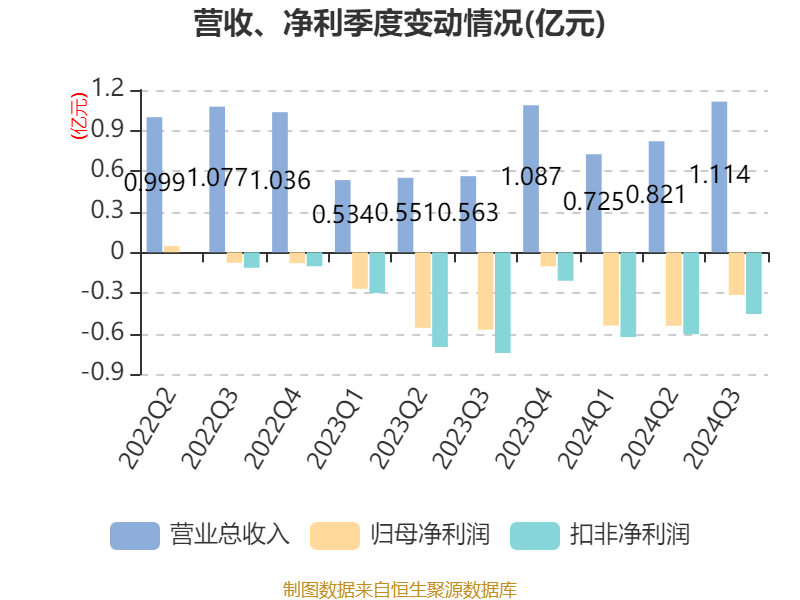 裕太微：公司正稳步研发以太网系列芯片，最高速率已达10G