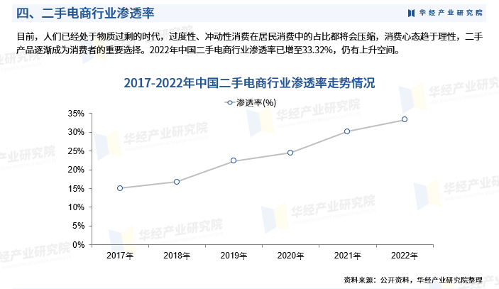 2024年中国智能养老设备行业招投标分析 招投标事件整体呈增长趋势【组图】