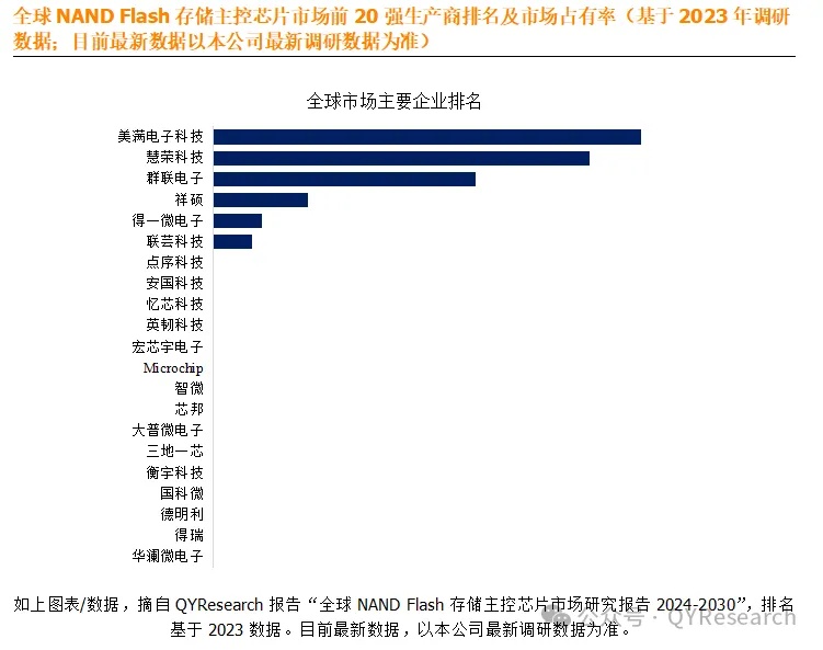 【汽车芯片】行业市场规模：2024年全球汽车芯片行业市场规模将达到758亿美元 中国市场占比约30%