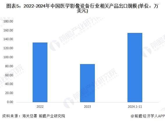 2024年中国生物降解塑料行业进出口情况分析 进出口总额不断扩大【组图】