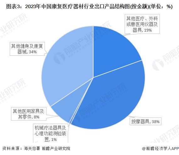 2024年中国生物降解塑料行业进出口情况分析 进出口总额不断扩大【组图】