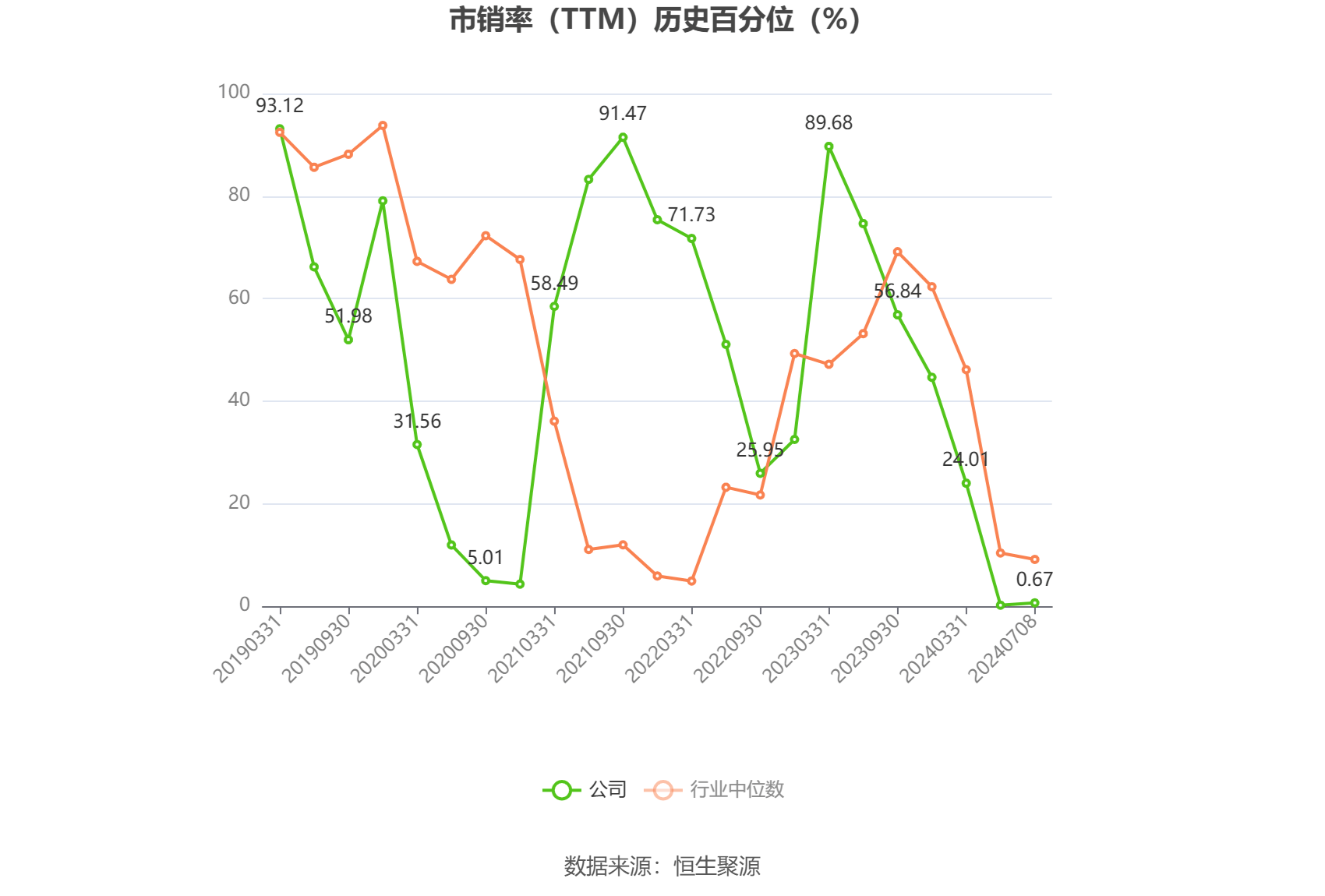雅博股份：预计2024年全年亏损1.70亿至1.15亿
