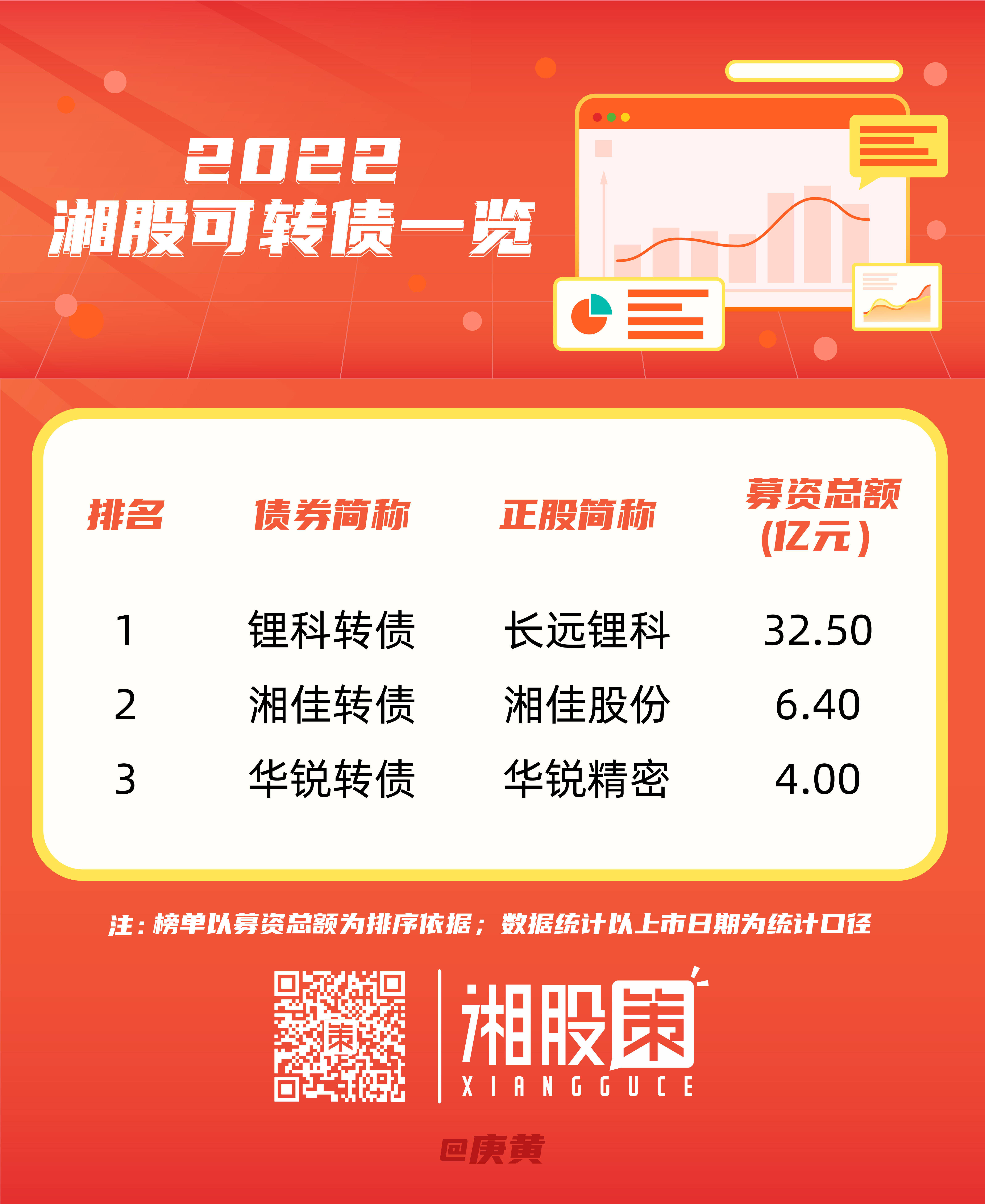华民股份：预计2024年全年亏损3.50亿至2.40亿