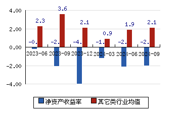 福光股份最新公告：预计2024年净利润800万元到1200万元