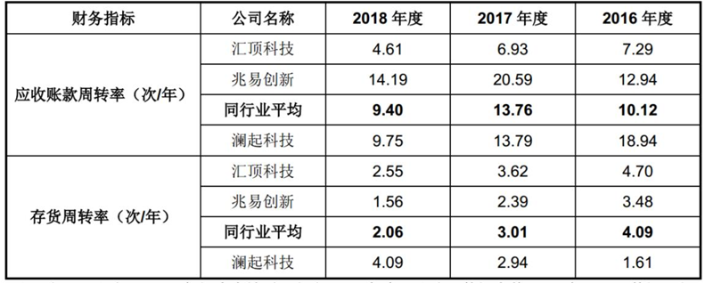 澜起科技：公司将依照科创板相关规则依法履行信息披露义务