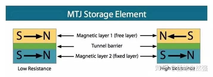 澜起科技：公司将依照科创板相关规则依法履行信息披露义务