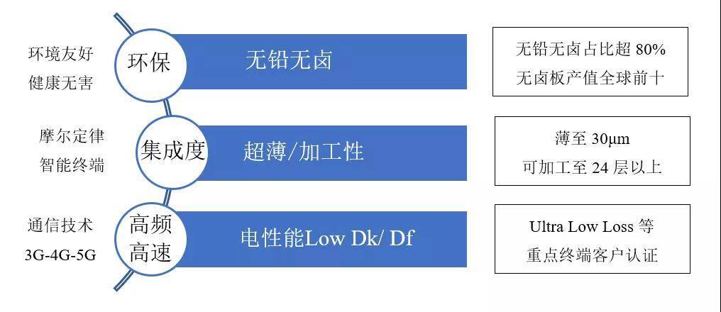 南亚新材：将持续研发投入主攻高端覆铜板技术创新与突破
