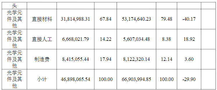 福光股份最新公告：预计2024年净利润800万元到1200万元