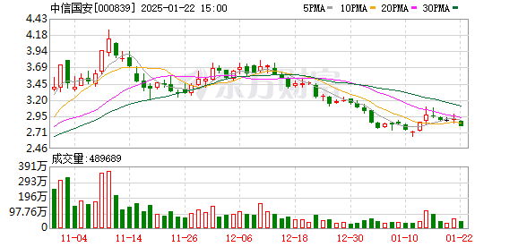 金禄电子：预计2024年全年盈利7500.00万至9000.00万 净利润同比增长76.85%至112.22%