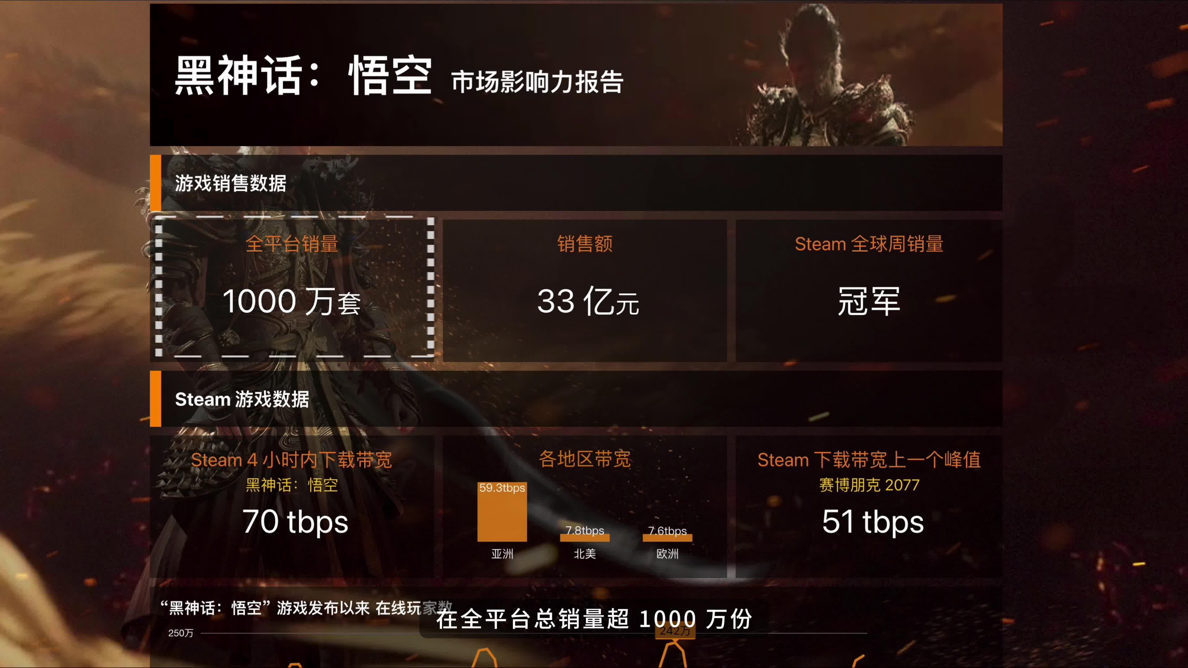 游戏科学成立黑神话公司，经营范围含动漫及游艺用品销售