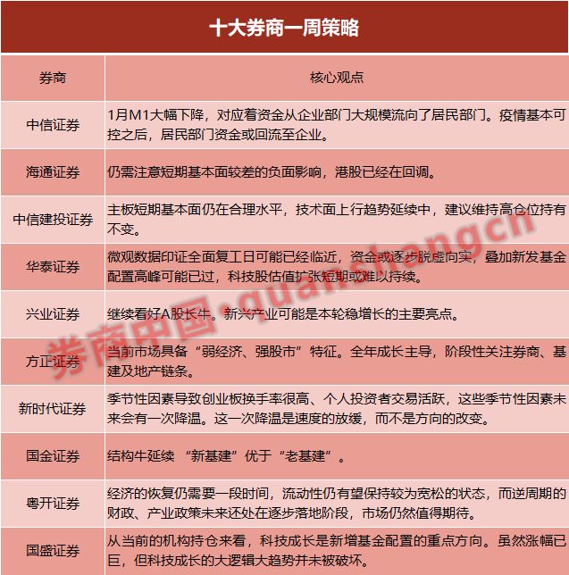 汽车行业周观点：以旧换新政策超预期，继续看好汽车板块