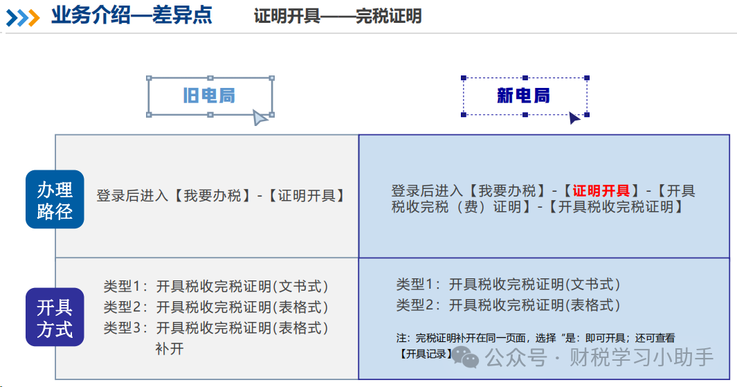 我国水资源税改革首个征期平稳有序 效果逐步显现