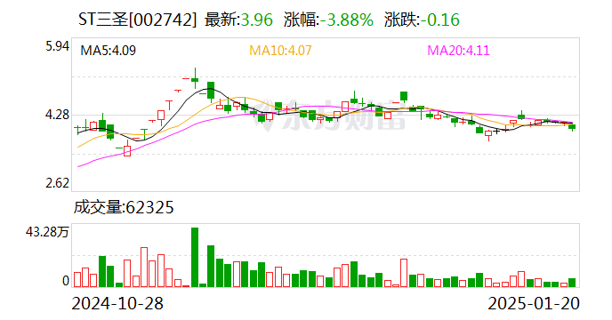 沪硅产业最新公告：预计2024年净亏损8.4亿元-10亿元