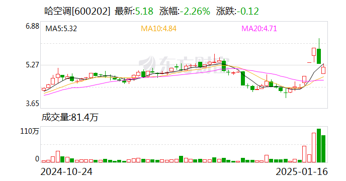 仁度生物最新公告：预计2024年净利润为-670万元到-1,000万元