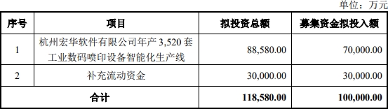 宏华数科：1月15日接受机构调研，华创证券、Jefferies等多家机构参与
