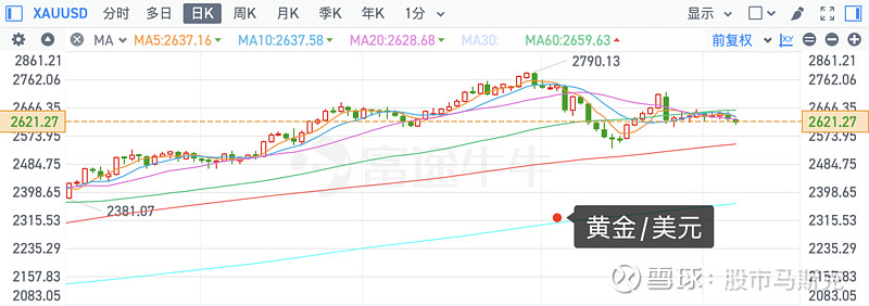 有色金属行业周报：中国12月继续增持黄金，美非农超预期显示美经济韧性