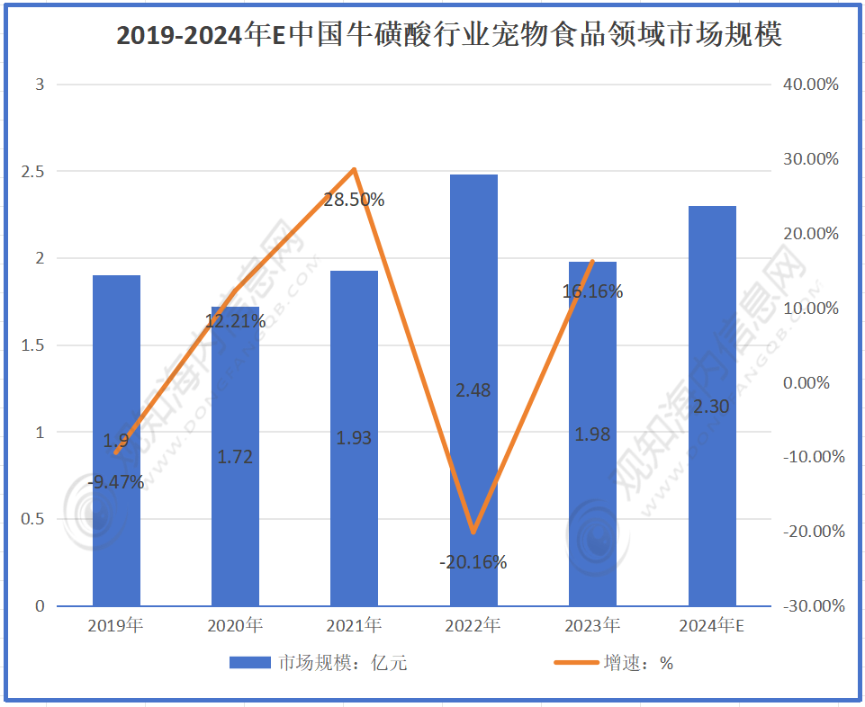 永冠新材：预计2024年全年盈利1.50亿至1.90亿 净利润同比增长81.33%至129.68%