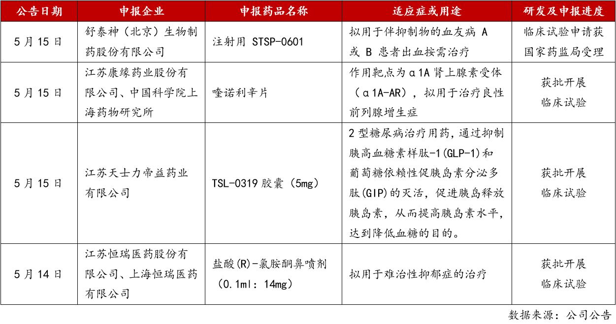 医药行业周报：中国-东盟医药区域集采平台启动，持续看好出海主线