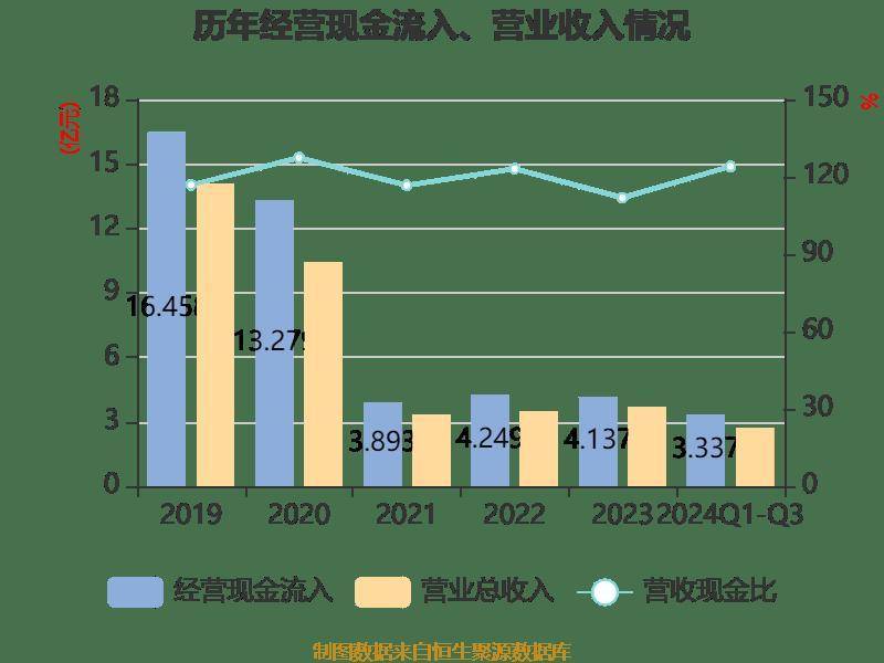 深纺织A：预计2024年全年盈利8000.00万至1.03亿 净利润同比增长0.92%至29.94%
