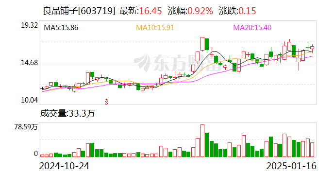 深纺织A：预计2024年全年盈利8000.00万至1.03亿 净利润同比增长0.92%至29.94%