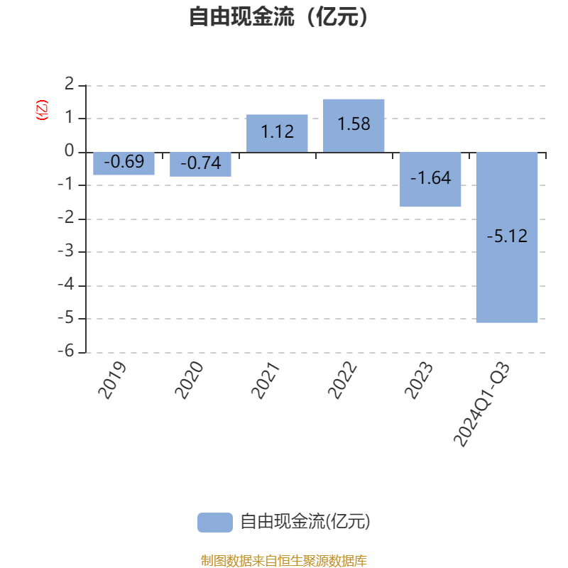 深纺织A：预计2024年全年盈利8000.00万至1.03亿 净利润同比增长0.92%至29.94%