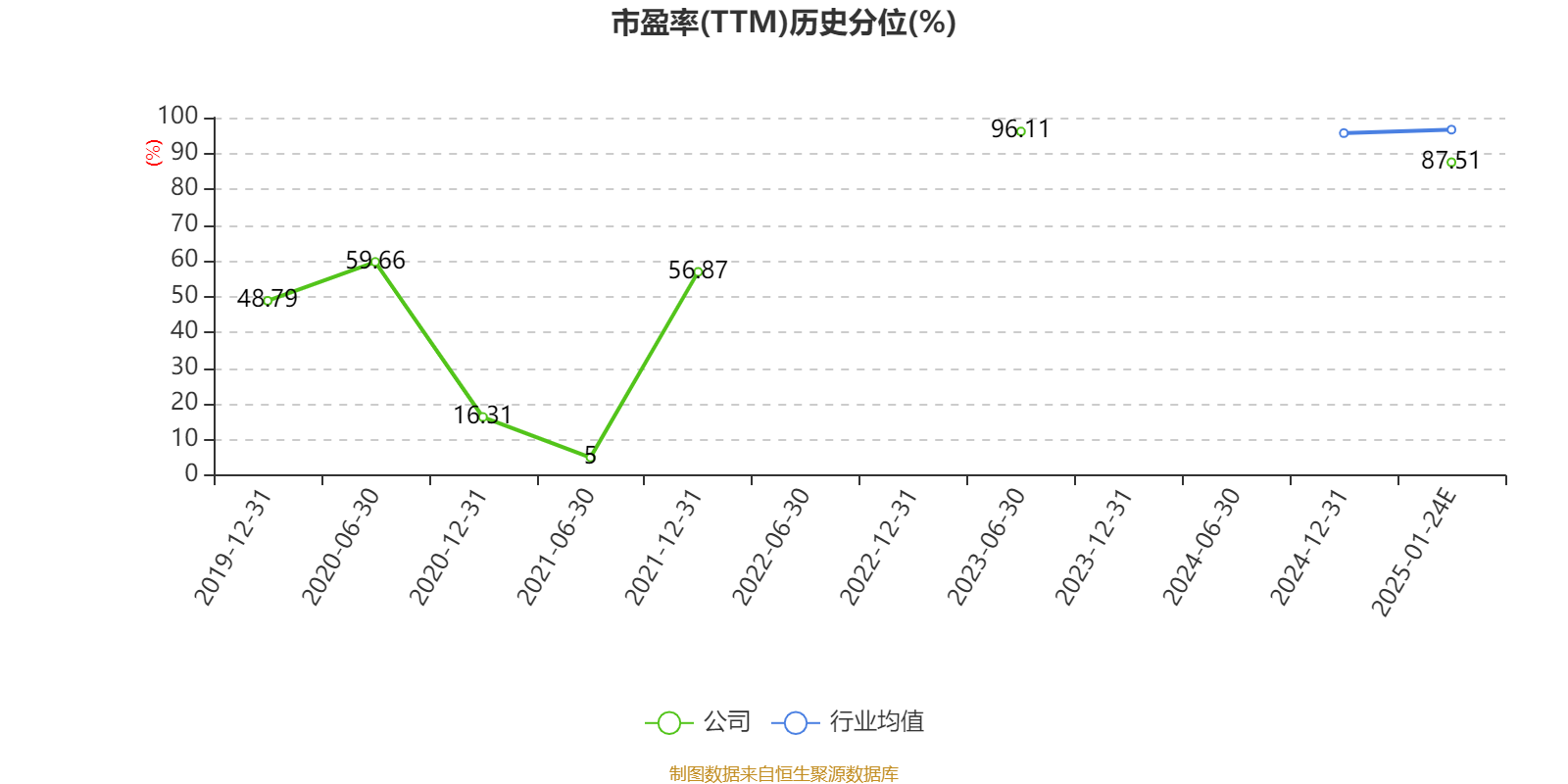会畅通讯：预计2024年全年盈利2500.00万至3750.00万