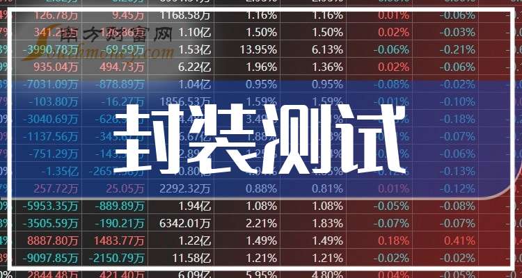 通富微电：预计2024年全年盈利6.20亿至7.50亿 净利润同比增长265.91%至342.64%
