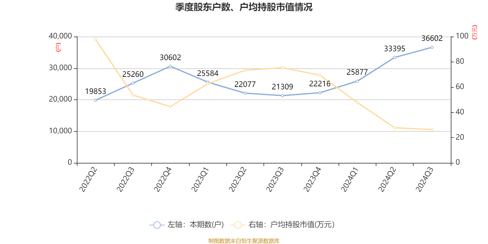 汇金科技：预计2024年全年亏损1980.00万至1450.00万 净利润同比下降478.51%至377.19%
