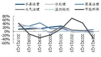 公用事业及环保产业行业研究：11月用电：需求景气度偏弱，增速下滑