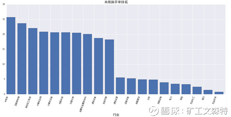 食品饮料行业周报：头部酒企稳中求进，春节动销有序推进