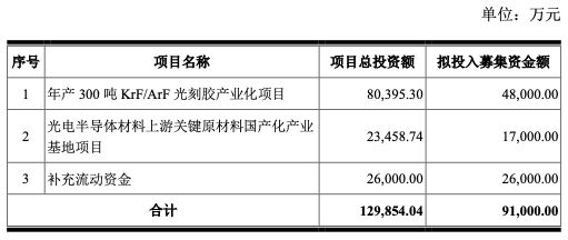 赛特新材最新公告：拟投资2亿元建设应用于能源热管理的真空绝热板项目